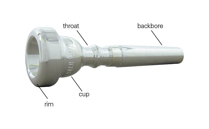 Brass Mouthpiece Diagram
